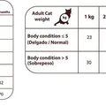 Weiteres Produktbild Natural Greatness Baby Cat Wild Instinct /Huhn, Truthahn/ 15 kg