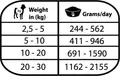 Natural Greatness GASTROINTESTINAL, veterinární dieta, konzerva pro psy 400g