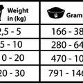 Weiteres Produktbild Natural Greatness MOBILITY, Tiernahrung, Dose für Hunde 400g