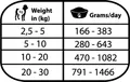 Weiteres Produktbild Natural Greatness MOBILITY, veterinární dieta, konzerva pro psy 400g