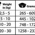 Weiteres Produktbild Natural Greatness OBESITY CONTROL, veterinární dieta, konzerva pro psy 400g