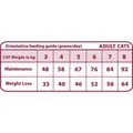 Weiteres Produktbild Natural Greatness OBESITY CONTROL veterinární dieta pro kočky 1,5 kg