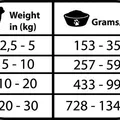 Weiteres Produktbild Natural Greatness RENAL - OXALATE veterinární dieta, konzerva pro psy 400g