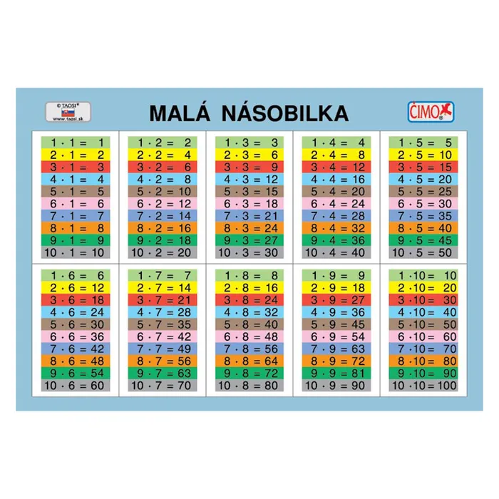Hauptproduktbild Školní kartička - Velká/malá násobilka