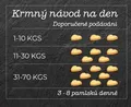 SMOOKIES Premium DUCK – Entenkekse 100 % Lebensmittelqualität, 200 g
