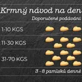 Weiteres Produktbild SMOOKIES Premium STRAWBERRY – Erdbeerkekse 100 % Lebensmittelqualität, 200 g
