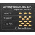SMOOKIES Premium TURKEY – Truthahnkekse 100 % Lebensmittelqualität, 200 g
