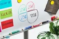 Suchý popisovač na tabuli a flipchart STABILO MARKdry - zelená