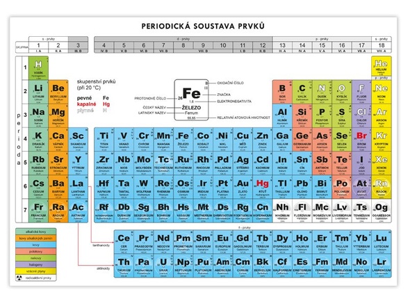 Papírenské zboží - Periodická tabulka prvků A4 - fólie