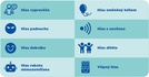 Papírenské zboží - Maped Creativ Stories Maker Kit